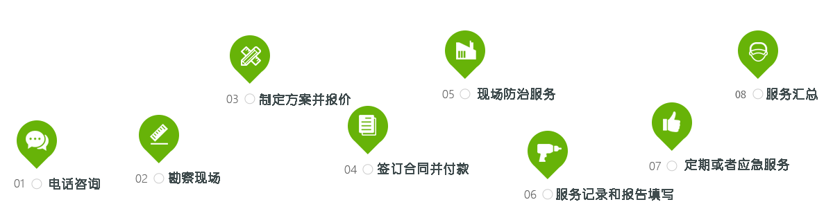 西安美易達(dá)消殺滅公司
